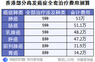 5个真实案例告诉你,保险难的不是理赔,而是......