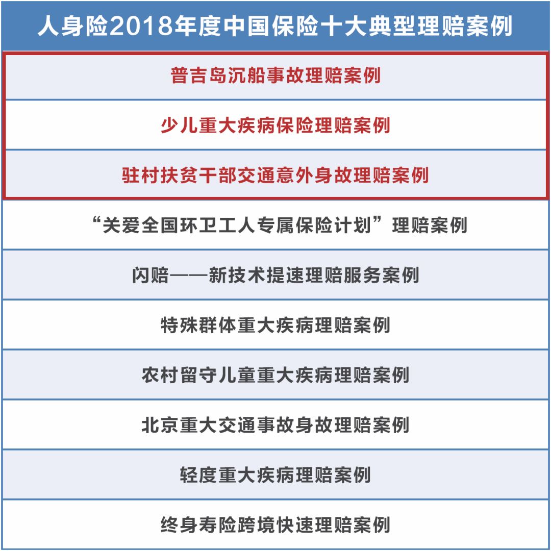 2018年度中国保险十大典型理赔案例发布!中国人寿多个案例入选