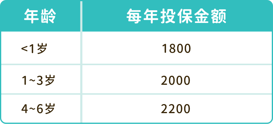 差点被坑!给孩子买保险,一定要避开这3个误区