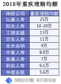 5个真实案例告诉你,保险难的不是理赔,而是......