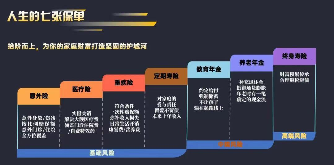 这届年轻人越来越热衷买保险了？怎么买才合适？