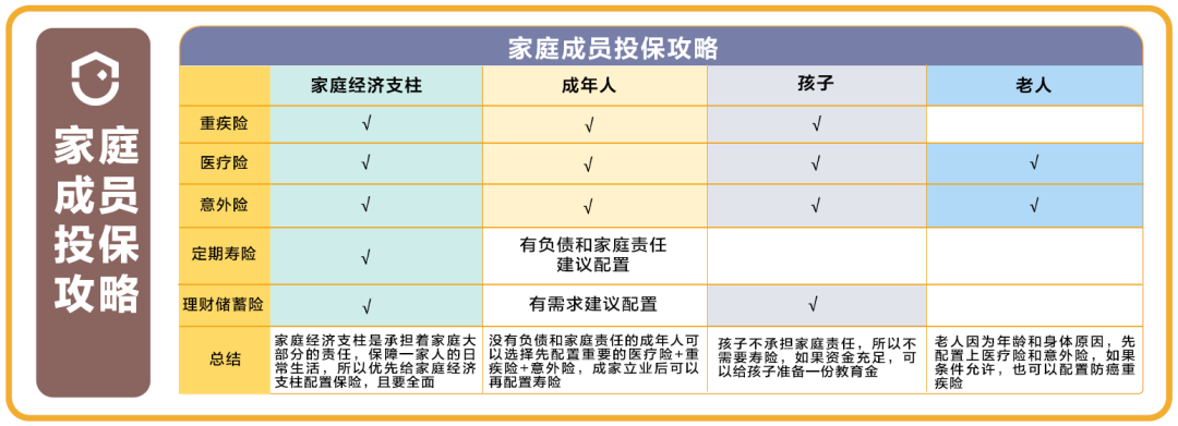 这届年轻人越来越热衷买保险了？怎么买才合适？