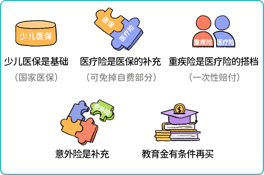 差点被坑!给孩子买保险,一定要避开这3个误区