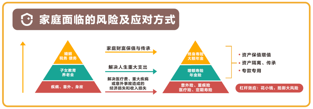 这届年轻人越来越热衷买保险了？怎么买才合适？