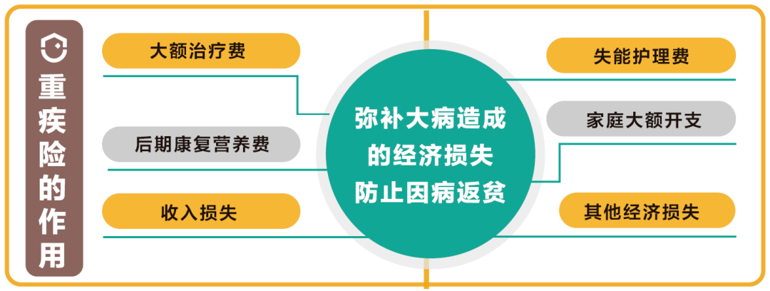 这届年轻人越来越热衷买保险了？怎么买才合适？