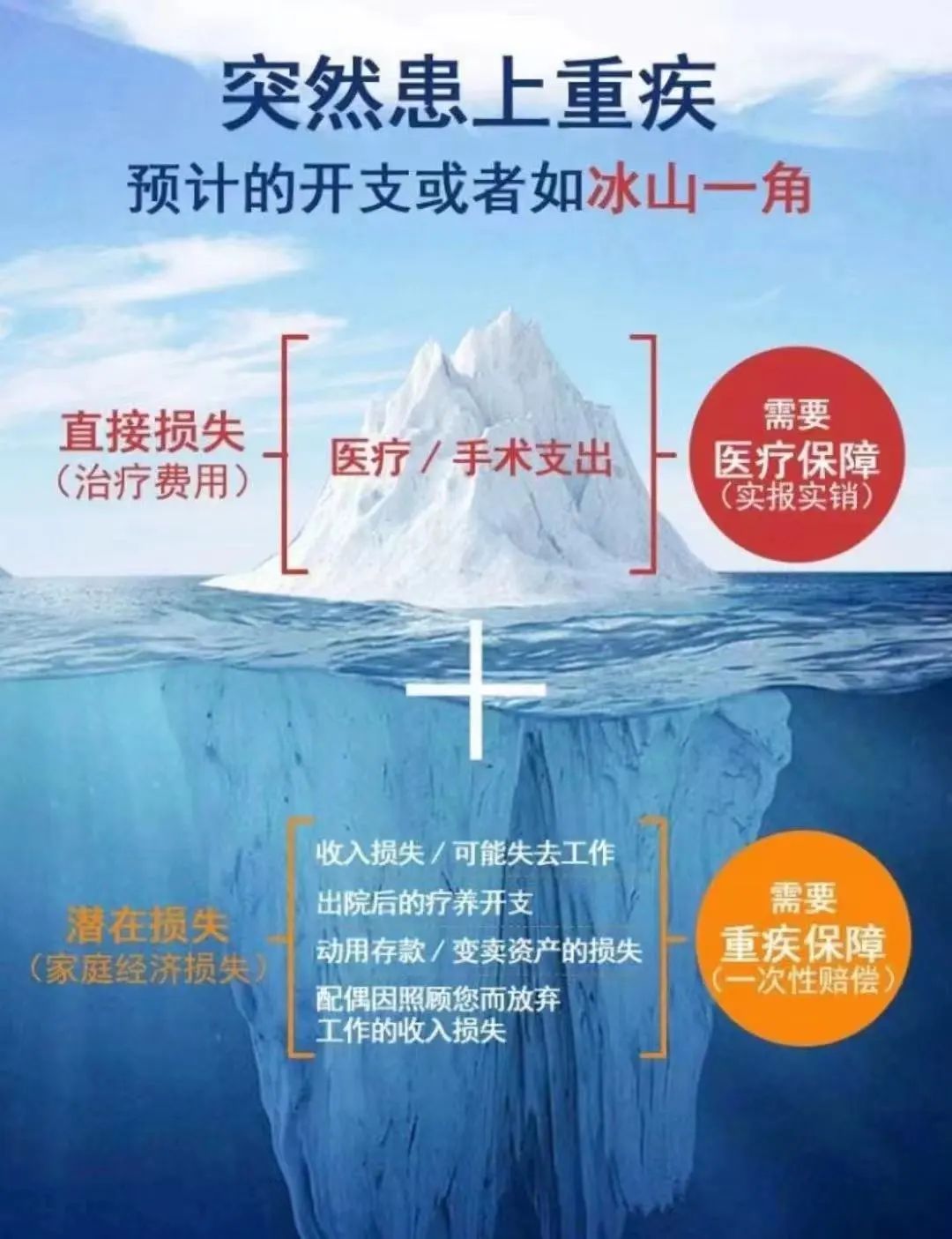 这届年轻人越来越热衷买保险了？怎么买才合适？