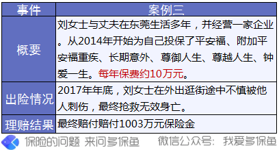 5个真实案例告诉你,保险难的不是理赔,而是......