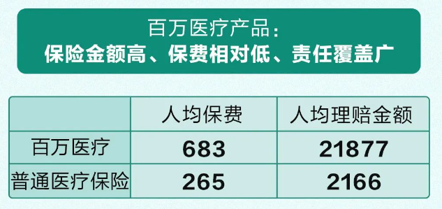 百万医疗险有哪些坑？投保前一定要了解这些！