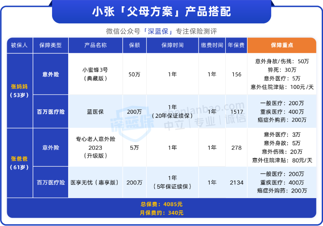 父母60岁以上,还有必要买保险吗?