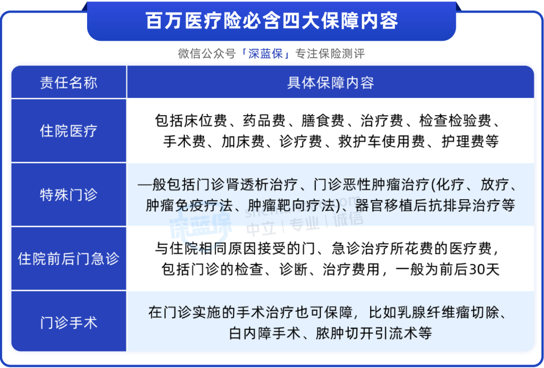 父母60岁以上,还有必要买保险吗?