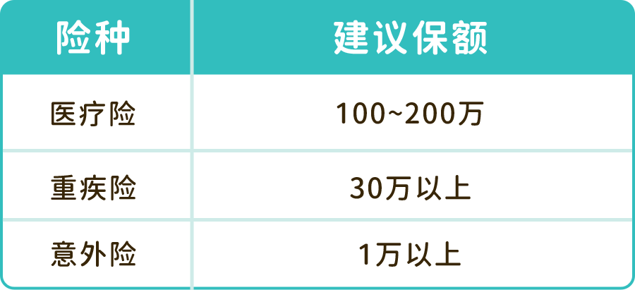 差点被坑!给孩子买保险,一定要避开这3个误区