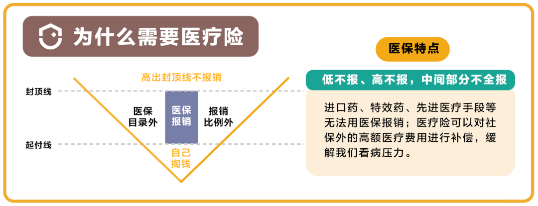 这届年轻人越来越热衷买保险了？怎么买才合适？