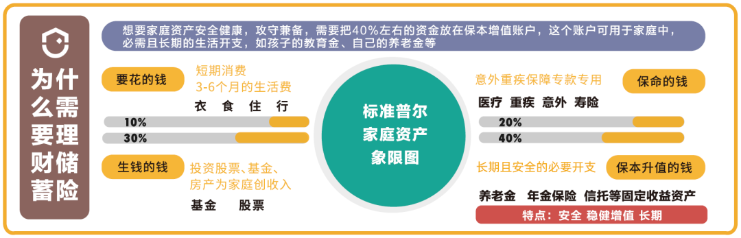 这届年轻人越来越热衷买保险了？怎么买才合适？