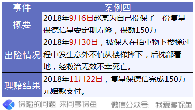 5个真实案例告诉你,保险难的不是理赔,而是......