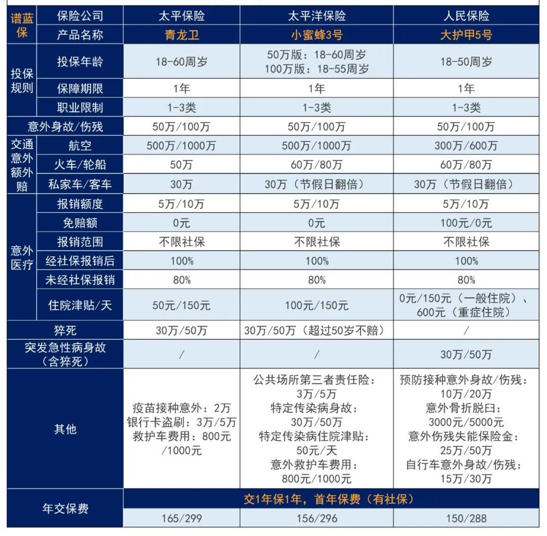 2023年12月意外险榜单，低至每年几十元，哪款好？