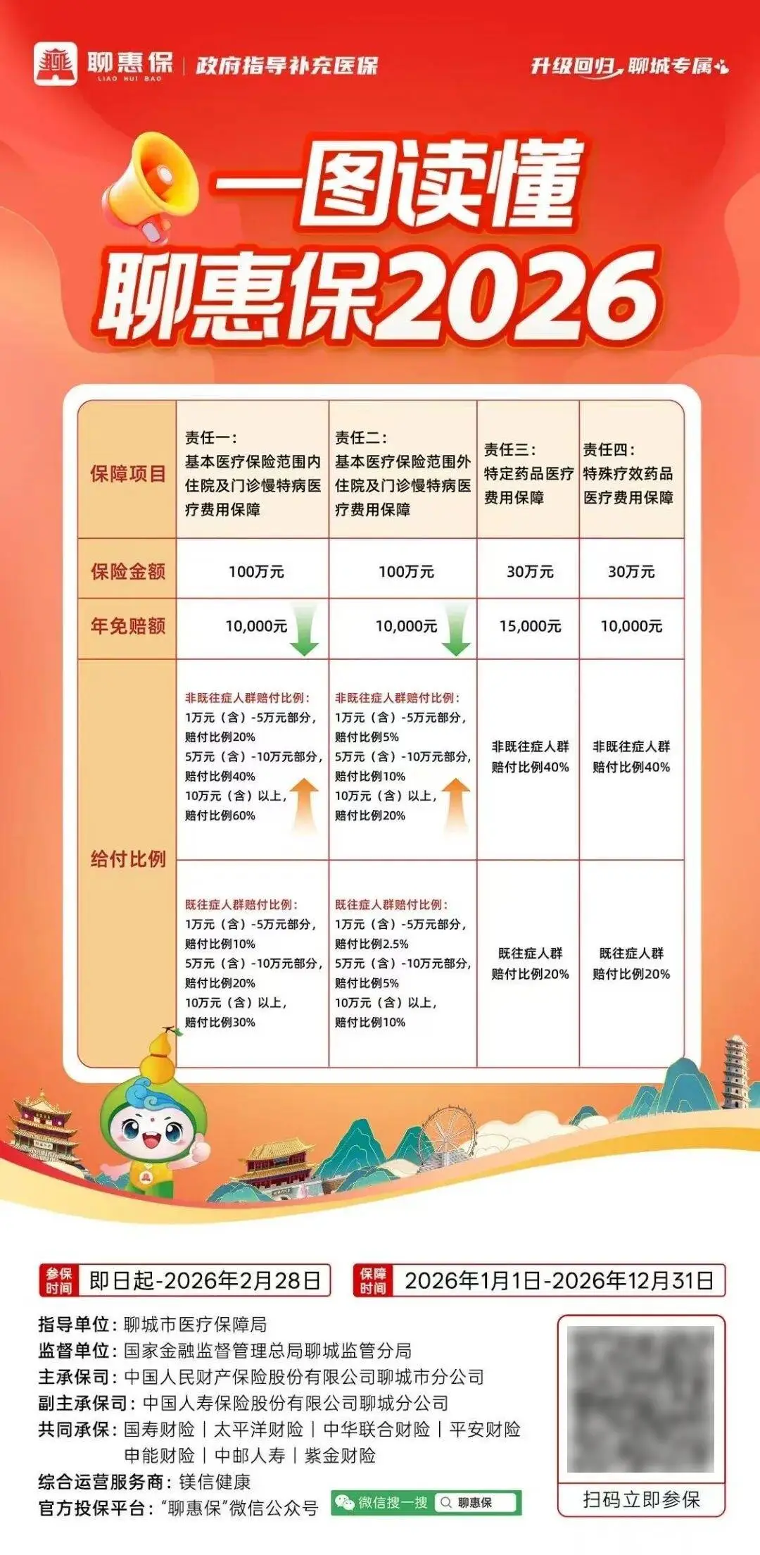 河北“冀惠保”火了:全国遍地开花的惠民保,到底是福利还是刚需?