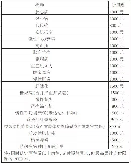 石家庄市基本医疗保险政策全解读!和你息息相关,赶紧了解下