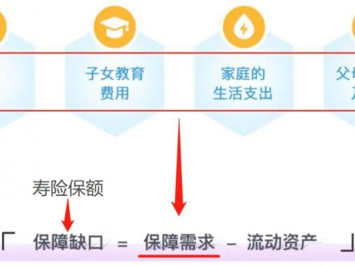 上有老下有小，家里的顶梁柱该怎么买保险？